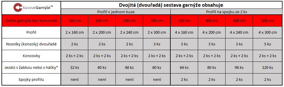 drážka 19mm dvoj_1